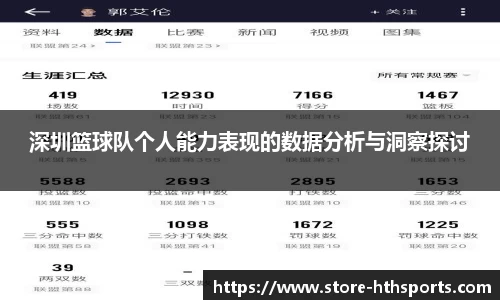 深圳篮球队个人能力表现的数据分析与洞察探讨